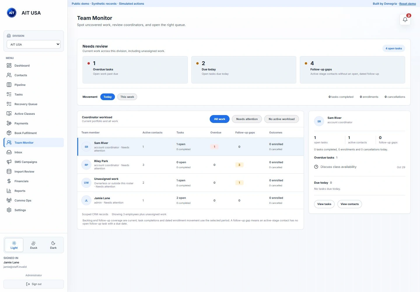 AIT USA CRM demo Team Monitor with synthetic staff workload and ownership